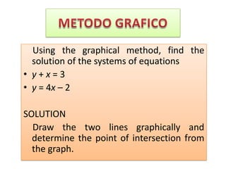 METODO GRAFICO    Using the graphical method, find the solution of the systems of equations y + x = 3 y = 4x – 2SOLUTION    Draw the two lines graphically and determine the point of intersection from the graph. 