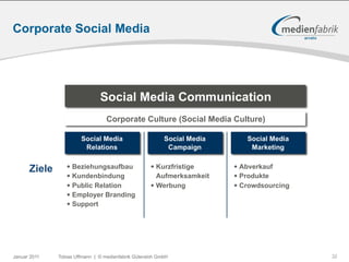 Corporate Social Media




                               Social Media Communication
                                  Corporate Culture (Social Media Culture)

                       Social Media                       Social Media      Social Media
                        Relations                          Campaign          Marketing


      Ziele      • Beziehungsaufbau                 • Kurzfristige       • Abverkauf
                 • Kundenbindung                        Aufmerksamkeit   • Produkte
                 • Public Relation                  •   Werbung          • Crowdsourcing
                 • Employer Branding
                 • Support




Januar 2011   Tobias Uffmann | © medienfabrik Gütersloh GmbH                               32
 