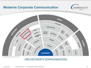 Moderne Corporate Communication




© medienfabrik Gütersloh GmbH

                                     ORCHESTRIERTE KOMMUNIKATION

 Januar 2011          Tobias Uffmann | © medienfabrik Gütersloh GmbH   34
 