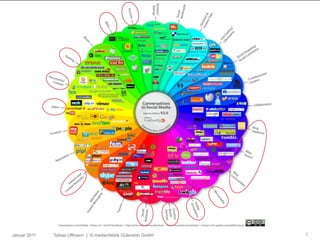 Januar 2011   Tobias Uffmann | © medienfabrik Gütersloh GmbH   7
 