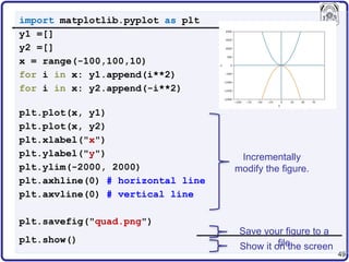 Comprehensive Guide to Python Libraries for Data Science and Machine ...