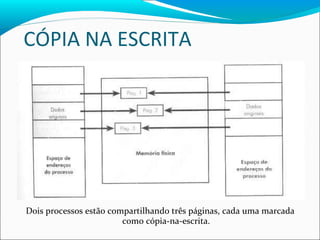 CÓPIA NA ESCRITA Dois processos estão compartilhando três páginas, cada uma marcada como cópia-na-escrita. 