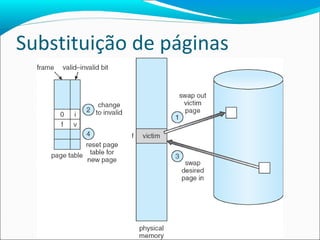 Substituição de páginas 