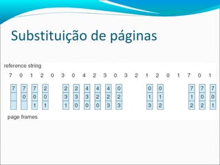 Substituição de páginas 
