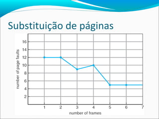 Substituição de páginas 