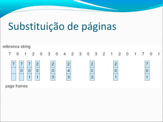 Substituição de páginas 