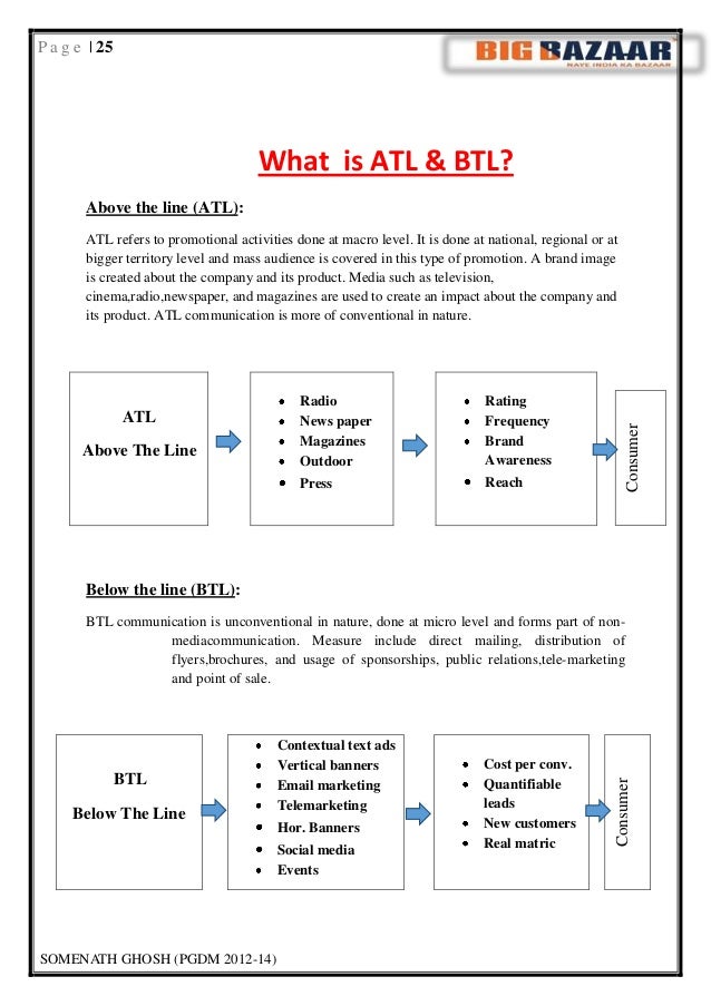 atl btl digital marketing atl btl digital marketing