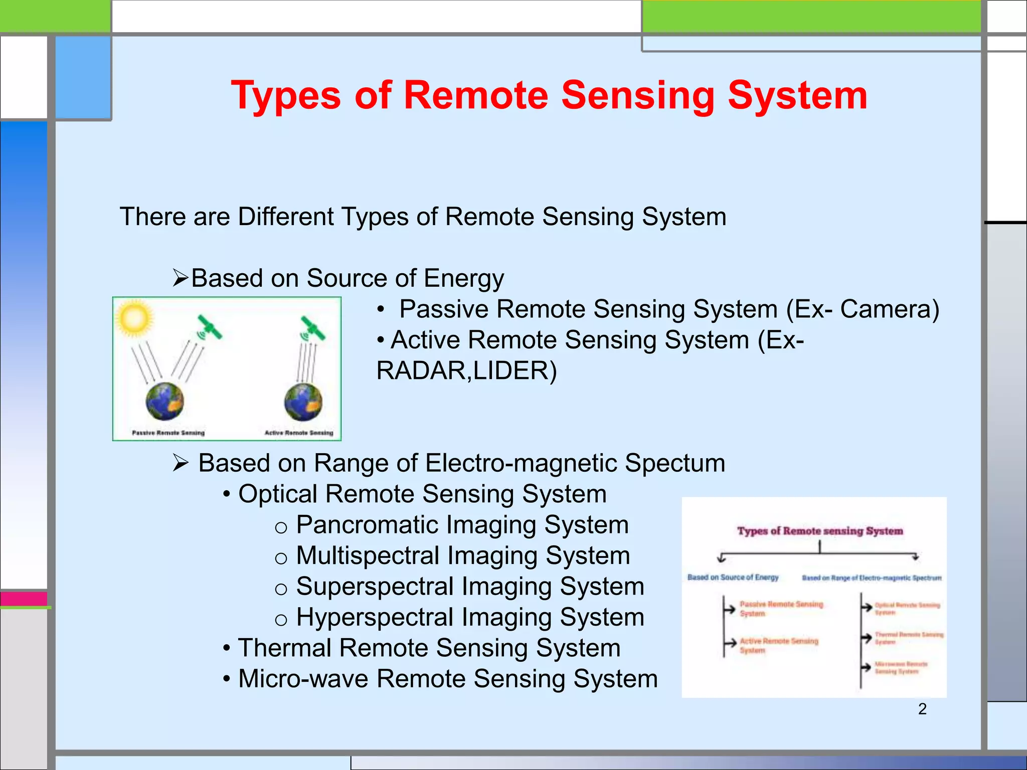 Basic Concepts Of Remote Sensing PPT basic-concepts-of-remote-sensing-ppt