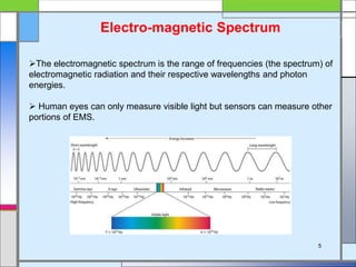 Electro-magnetic Spectrum
The electromagnetic spectrum is the range of frequencies (the spectrum) of
electromagnetic radiation and their respective wavelengths and photon
energies.
 Human eyes can only measure visible light but sensors can measure other
portions of EMS.
5
 