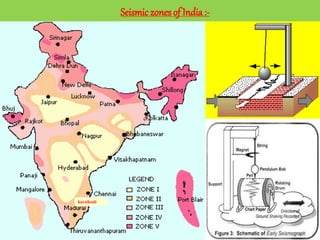 Seismiczones of India :-
karaikudi
 