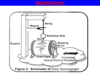 SIESMOGRAPH
 