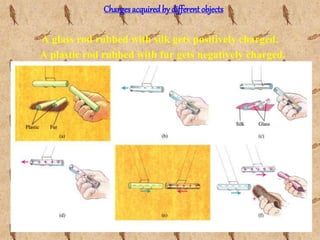 Charges acquired by different objects
A glass rod rubbed with silk gets positively charged.
A plastic rod rubbed with fur gets negatively charged.
 
