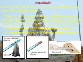 Frictional orderFrictional order
Wool,Flannel,Fur,Sealingwax,Glass,Paper,Silk,Hand,Rub-
ber,Amber, Ebonite,Plastic.
When any of these materials are rubbed together, the
one in the higher order gets positive charge(+) and the one
in the lower order gets negative charge (-)frictional order
A glass rod rubbed with silk gets positive charge (+)
An ebonite rod rubbed with fur gets negative charge (-)
 