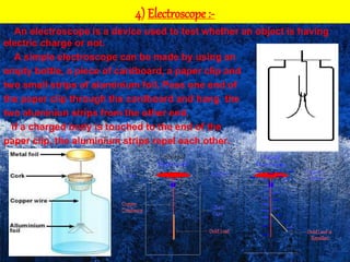 4) Electroscope :-
An electroscope is a device used to test whether an object is having
electric charge or not.
A simple electroscope can be made by using an
empty bottle, a piece of cardboard, a paper clip and
two small strips of aluminium foil. Pass one end of
the paper clip through the cardboard and hang the
two aluminiun strips from the other end.
If a charged body is touched to the end of the
paper clip, the aluminium strips repel each other.
 