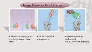 Types of Charges and Their Interaction
Rub both the balloons with a
woollen cloth and release
them.
Rub both the refills
with polythene.
Rub the balloon with
woollen cloth .
Rub the refill with polythene
 