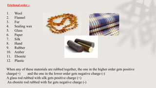 1. Wool
2. Flannel
3. Fur
4. Sealing wax
5. Glass
6. Paper
7. Silk
8. Hand
9. Rubber
10. Amber
11. Ebonite
12. Plastic
When any of these materials are rubbed together, the one in the higher order gets positive
charge(+) and the one in the lower order gets negative charge (-)
A glass rod rubbed with silk gets positive charge (+)
An ebonite rod rubbed with fur gets negative charge (-)
Frictional order :-
 