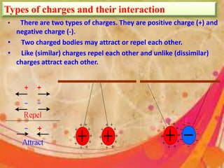 Types of charges and their interaction
• There are two types of charges. They are positive charge (+) and
negative charge (-).
• Two charged bodies may attract or repel each other.
• Like (similar) charges repel each other and unlike (dissimilar)
charges attract each other.
 