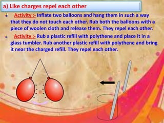 a) Like charges repel each other
Activity :- Inflate two balloons and hang them in such a way
that they do not touch each other. Rub both the balloons with a
piece of woolen cloth and release them. They repel each other.
Activity :- Rub a plastic refill with polythene and place it in a
glass tumbler. Rub another plastic refill with polythene and bring
it near the charged refill. They repel each other.
 