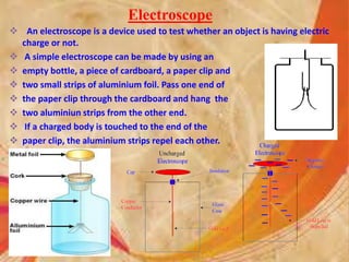 Electroscope
 An electroscope is a device used to test whether an object is having electric
charge or not.
 A simple electroscope can be made by using an
 empty bottle, a piece of cardboard, a paper clip and
 two small strips of aluminium foil. Pass one end of
 the paper clip through the cardboard and hang the
 two aluminiun strips from the other end.
 If a charged body is touched to the end of the
 paper clip, the aluminium strips repel each other.
 