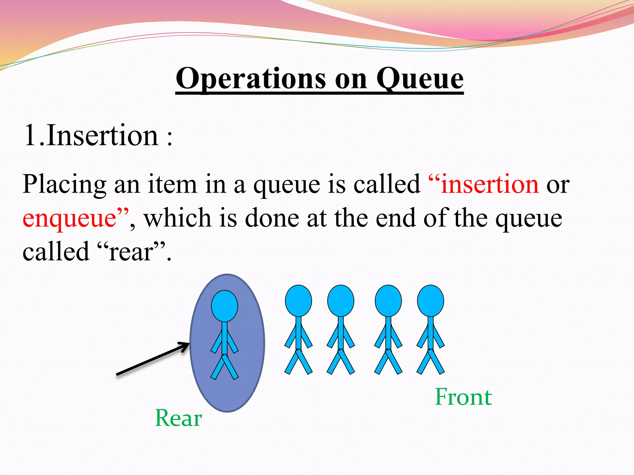 Operations on Queue
1.Insertion :
Placing an item in a queue is called “insertion or
enqueue”, which is done at the end of the queue
called “rear”.
Front
Rear
 