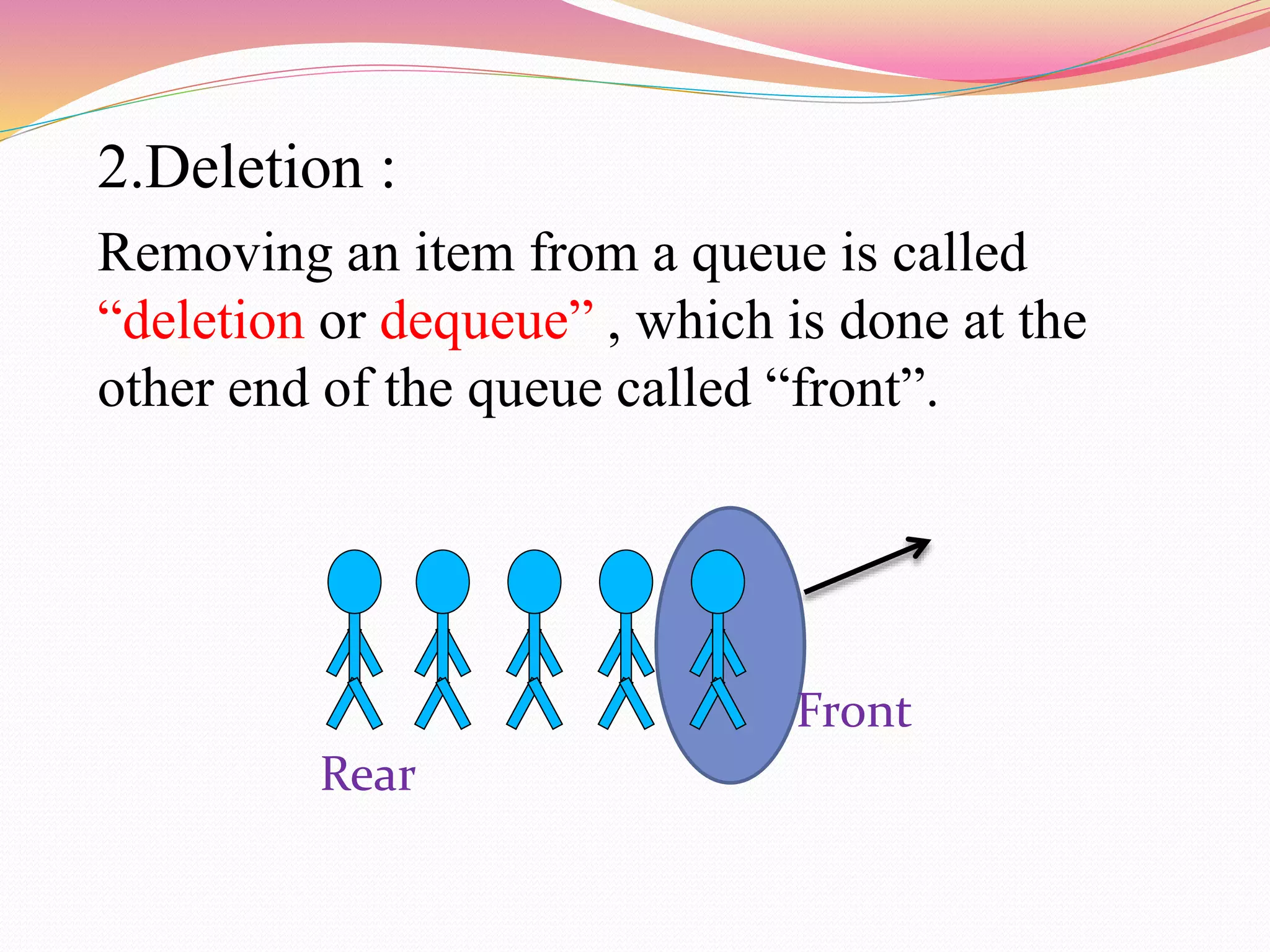 2.Deletion :
Removing an item from a queue is called
“deletion or dequeue” , which is done at the
other end of the queue called “front”.
Front
Rear
 