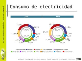 Consumo de electricidad
 
