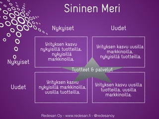 Redesan Oy - www.redesan.ﬁ - @redesanoy
Sininen Meri
Nykyiset
Nykyiset
Uudet
Uudet
Tuotteet & palvelut
Yrityksen kasvu
nyk...