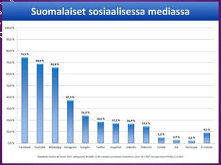 Redesan Oy - www.redesan.fi - @redesanoy
Käyttäjätunnusta brändiä!
Sama käyttäjätunnus!
 