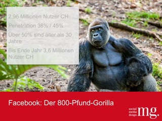 Facebook: Der 800-Pfund-Gorilla
2,96 Millionen Nutzer CH
Penetration 38% / 45%
Über 50% sind älter als 30
Jahre
Bis Ende Jahr 3,6 Millionen
Nutzer CH
 