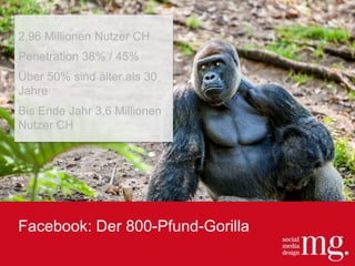 Facebook: Der 800-Pfund-Gorilla
2,96 Millionen Nutzer CH
Penetration 38% / 45%
Über 50% sind älter als 30
Jahre
Bis Ende J...