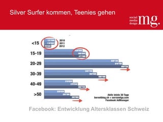 Silver Surfer kommen, Teenies gehen
Facebook: Entwicklung Altersklassen Schweiz
 