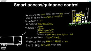 Smart access/guidance control
 