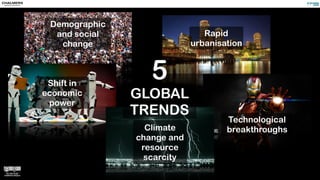 Demographic
and social
change
Shift in
economic
power
Rapid
urbanisation
Technological
breakthroughsClimate
change and
res...