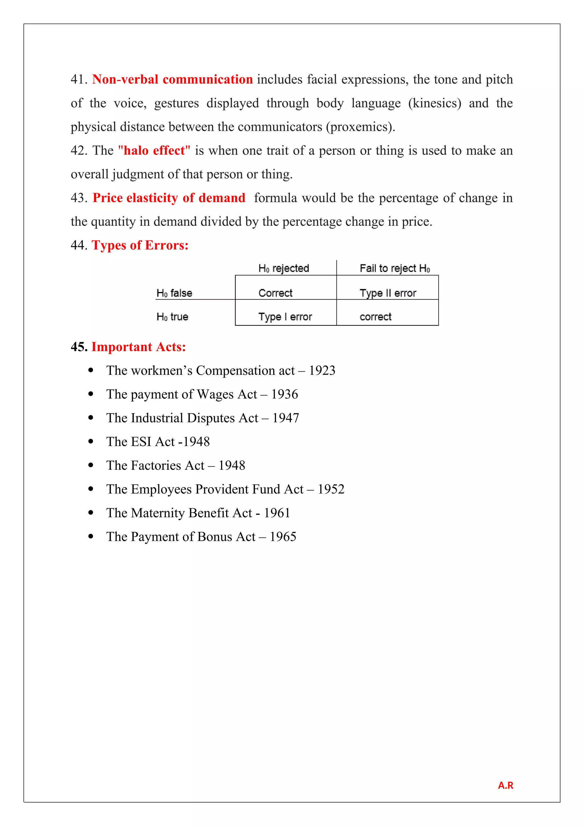 41. Non-verbal communication includes facial expressions, the tone and pitch
of the voice, gestures displayed through body language (kinesics) and the
physical distance between the communicators (proxemics).
42. The "halo effect" is when one trait of a person or thing is used to make an
overall judgment of that person or thing.
43. Price elasticity of demand formula would be the percentage of change in
the quantity in demand divided by the percentage change in price.
44. Types of Errors:
45. Important Acts:
 The workmen’s Compensation act – 1923
 The payment of Wages Act – 1936
 The Industrial Disputes Act – 1947
 The ESI Act -1948
 The Factories Act – 1948
 The Employees Provident Fund Act – 1952
 The Maternity Benefit Act - 1961
 The Payment of Bonus Act – 1965
A.R
 