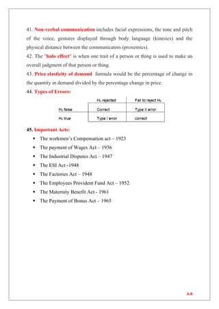 41. Non-verbal communication includes facial expressions, the tone and pitch
of the voice, gestures displayed through body language (kinesics) and the
physical distance between the communicators (proxemics).
42. The "halo effect" is when one trait of a person or thing is used to make an
overall judgment of that person or thing.
43. Price elasticity of demand formula would be the percentage of change in
the quantity in demand divided by the percentage change in price.
44. Types of Errors:
45. Important Acts:
 The workmen’s Compensation act – 1923
 The payment of Wages Act – 1936
 The Industrial Disputes Act – 1947
 The ESI Act -1948
 The Factories Act – 1948
 The Employees Provident Fund Act – 1952
 The Maternity Benefit Act - 1961
 The Payment of Bonus Act – 1965
A.R
 
