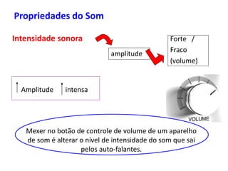 Propriedades do Som
Intensidade sonora
amplitude
Forte /
Fraco
(volume)
Amplitude intensa
Mexer no botão de controle de volume de um aparelho
de som é alterar o nível de intensidade do som que sai
pelos auto-falantes.
 