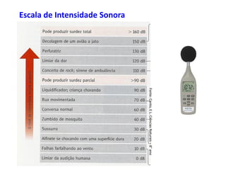 Escala de Intensidade Sonora
Fonte:Canto,EL.CiênciasNaturais–8°ano
 