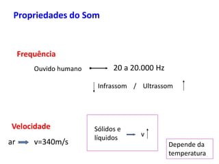 Frequência
Ouvido humano 20 a 20.000 Hz
Infrassom / Ultrassom
Velocidade
ar v=340m/s Depende da
temperatura
Sólidos e
líquidos v
Propriedades do Som
 
