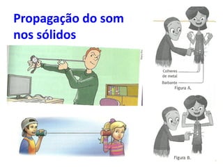 Propagação do som
nos sólidos
 