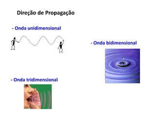 Direção de Propagação
- Onda unidimensional
- Onda bidimensional
- Onda tridimensional
 