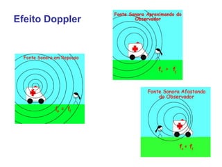 Efeito Doppler
 