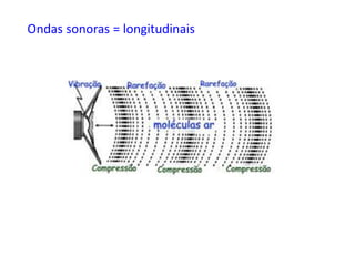 Ondas sonoras = longitudinais
 