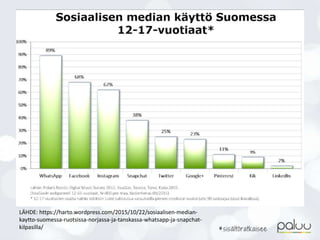 LÄHDE: https://harto.wordpress.com/2015/10/22/sosiaalisen-median-
kaytto-suomessa-ruotsissa-norjassa-ja-tanskassa-whatsapp-ja-snapchat-
kilpasilla/
 