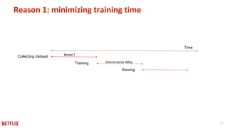 10
Reason 1: minimizing training time
Collecting dataset
Training
Serving
Time
Model 1
time-to-serve delay
 
