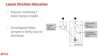 20
Latent Dirichlet Allocation
▪ Popular clustering /
latent factors model
▪ Uncollapsed Gibbs
sampler is fairly easy to
d...