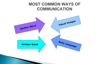 MOST COMMON WAYS OF
COMMUNICATION
Spoken Word
Written Word
Visual Images
Body Language
 