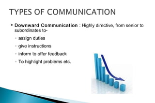  Downward Communication : Highly directive, from senior to
subordinates to-
◦ assign duties
◦ give instructions
◦ inform to offer feedback
◦ To highlight problems etc.
 