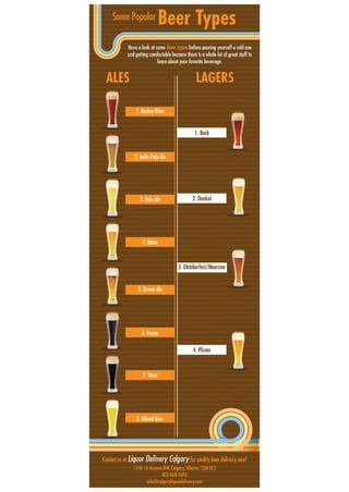 Some popular beer types