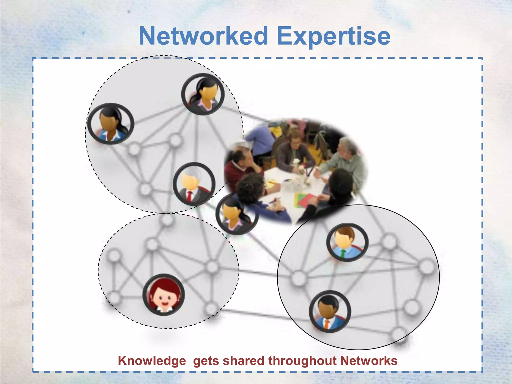 Networked Expertise Knowledge  gets shared throughout Networks