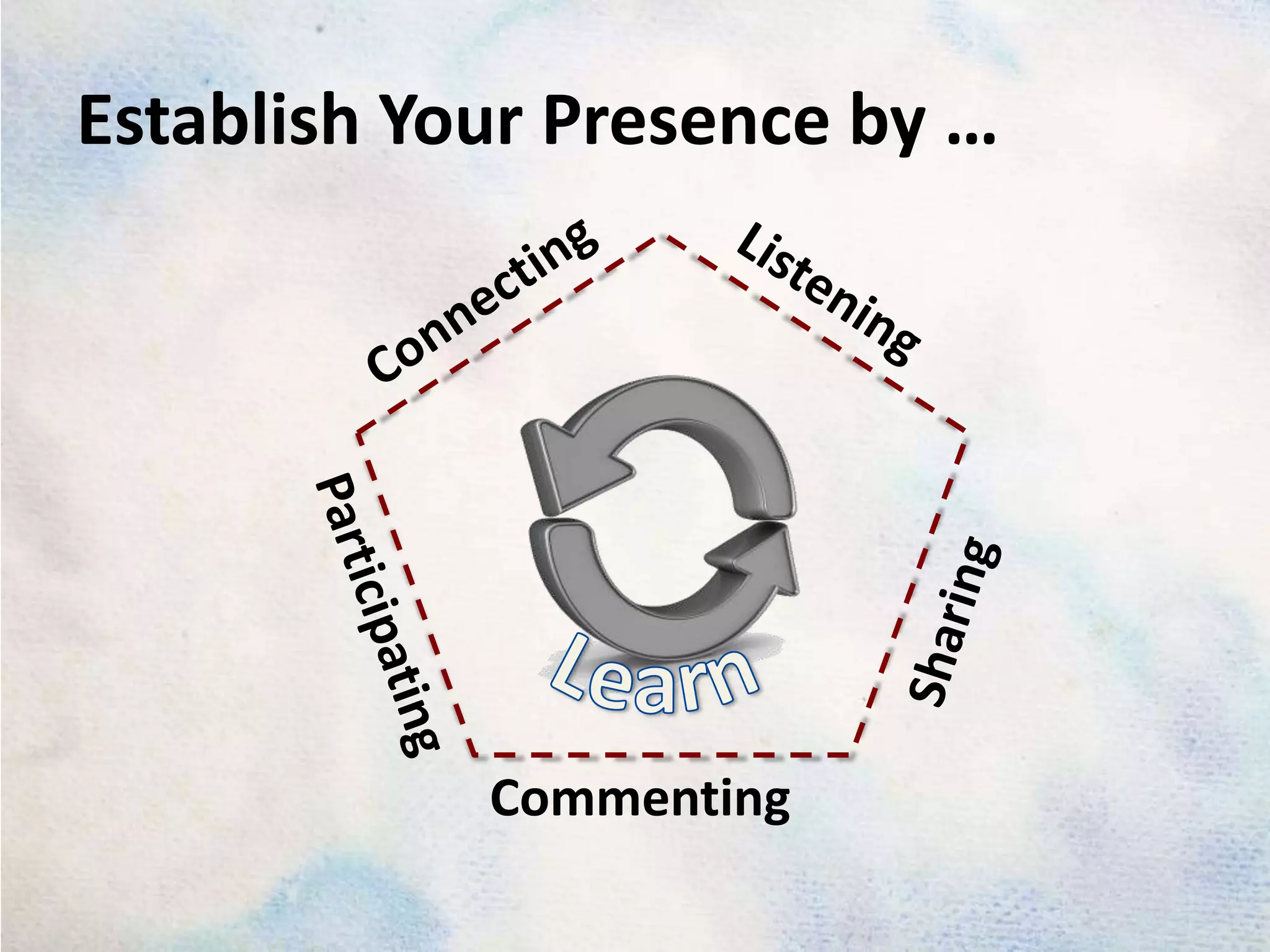 Establish Your Presence by …ConnectingListeningSharingLearnParticipatingCommenting